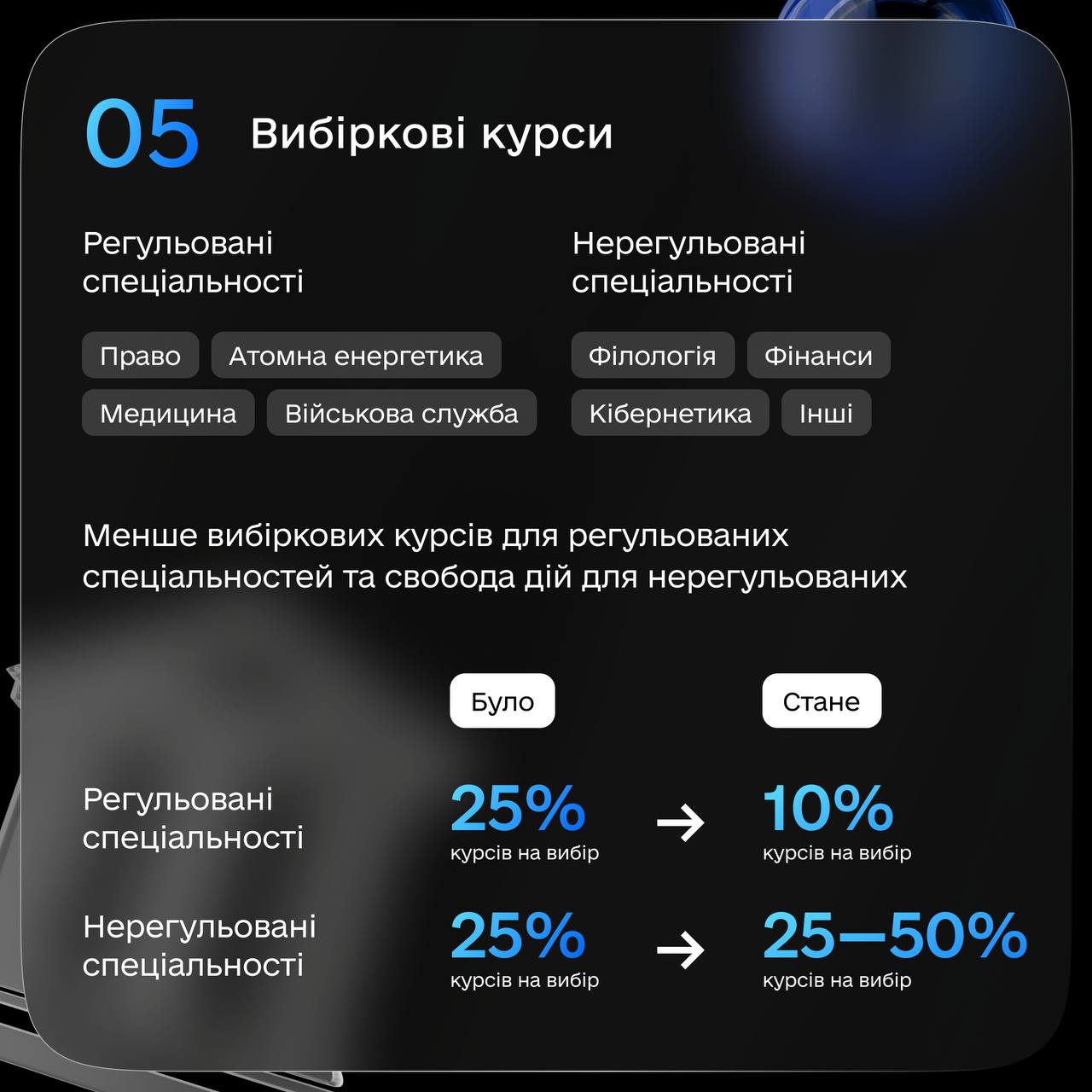 Отмена "заочки" и не только. Для студентов в Украине готовят кардинальные изменения